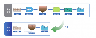 華特源“膜+吸附”黑科技引爆鹽湖大會(huì)